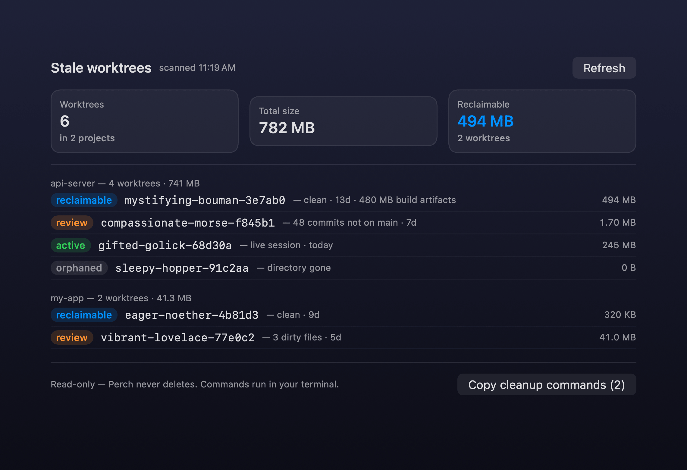 Perch Worktrees window: count, total size, and reclaimable tiles; per-project rows with reclaimable, review, active, and orphaned tier badges; a Copy cleanup commands button — read-only, Perch never deletes